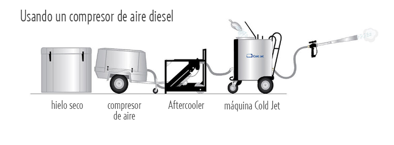 Hielo industrial o casero: diferencias, cuál enfría más y consejos